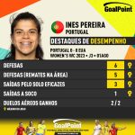 GoalPoint-2023-08-01-Portugal-USA-Home-Ines-Pereira-WWC2023-CARD