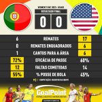 GoalPoint-2023-08-01-Portugal-USA-WWC2023-90m