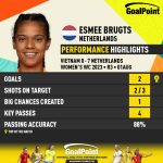 GoalPoint-2023-08-01-Vietnam-Netherlands-Away-Esmee-Brugts-WWC2023-CARD