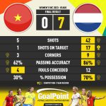 GoalPoint-2023-08-01-Vietnam-Netherlands-WWC2023-90m