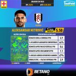 GoalPoint-English-Premier-League-2018-Aleksandar-Mitrović-infog