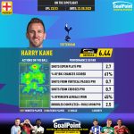 GoalPoint-English-Premier-League-2018-Harry-Kane-1-infog