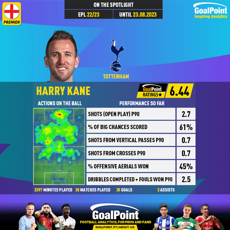 GoalPoint-English-Premier-League-2018-Harry-Kane-1-infog