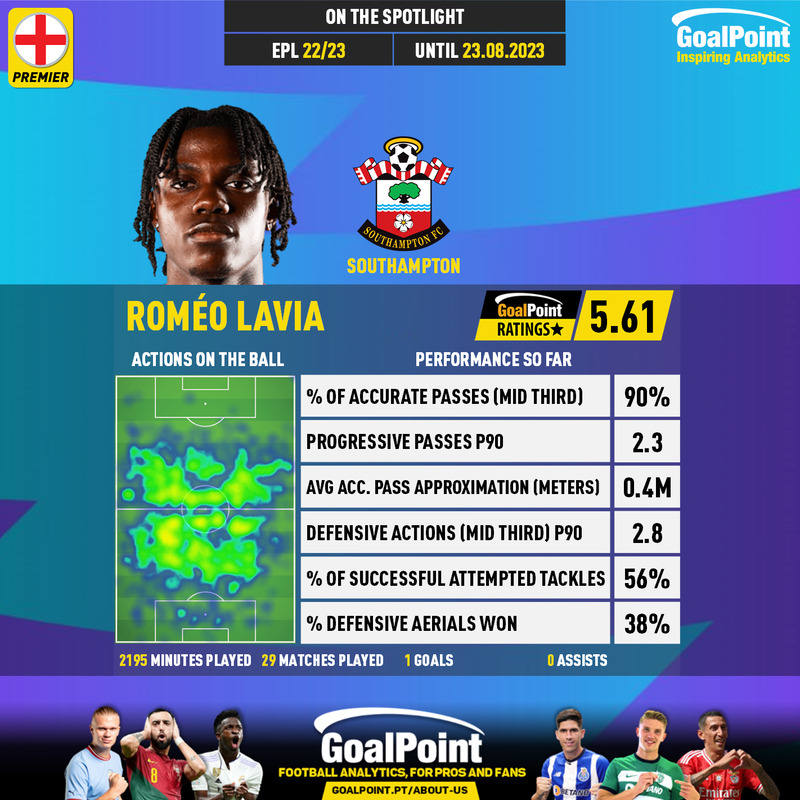 GoalPoint-English-Premier-League-2018-Roméo-Lavia-infog