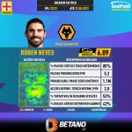 GoalPoint-English-Premier-League-2018-Rúben-Neves-infog