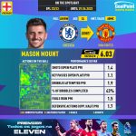 GoalPoint-English-Premier-League-2022-Mason-Mount-infog