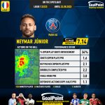 GoalPoint-French-Ligue-1-2018-Neymar-Júnior-infog