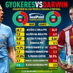 GoalPoint-Goykeres-Darwin-2023-infog