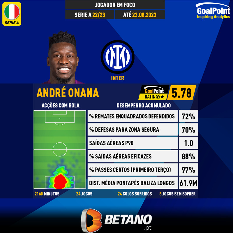 GoalPoint-Italian-Serie-A-2018-André-Onana-infog
