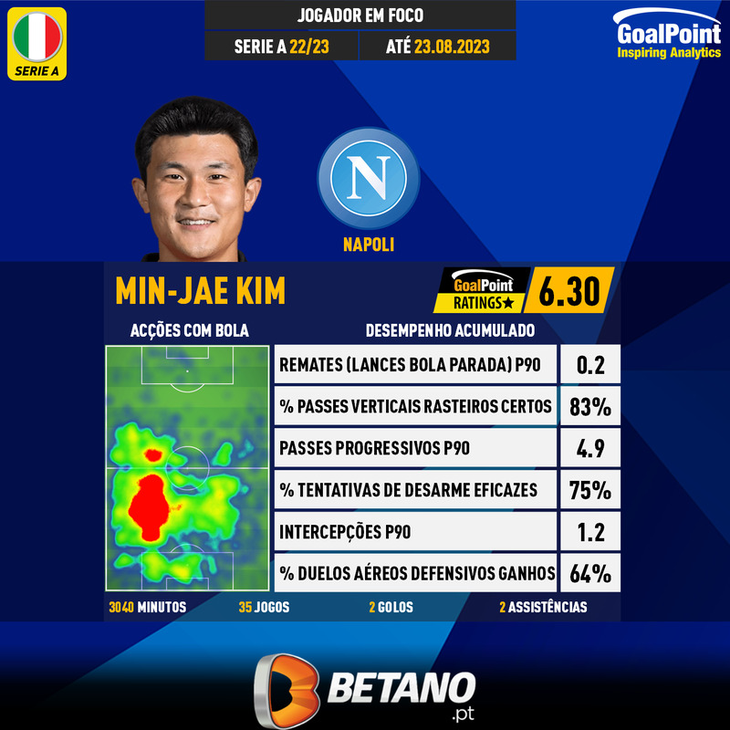 GoalPoint-Italian-Serie-A-2018-Min-Jae-Kim-infog