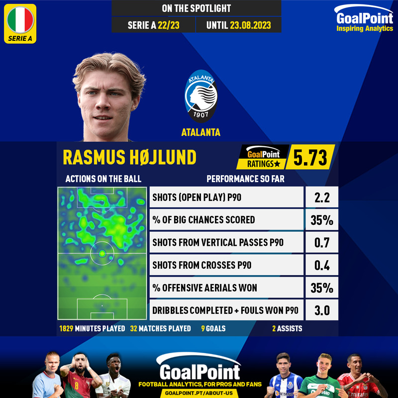 GoalPoint-Italian-Serie-A-2018-Rasmus-Højlund-infog