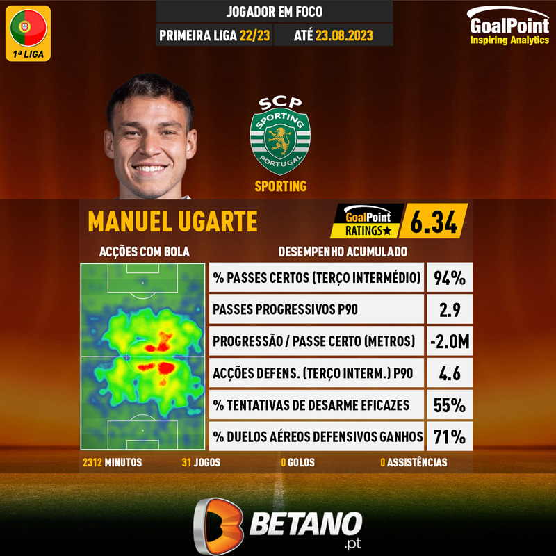 GoalPoint-Portuguese-Primeira-Liga-2018-Manuel-Ugarte-infog