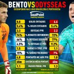 GoalPoint-Reforcos-Bento-Odysseas-2023-infog