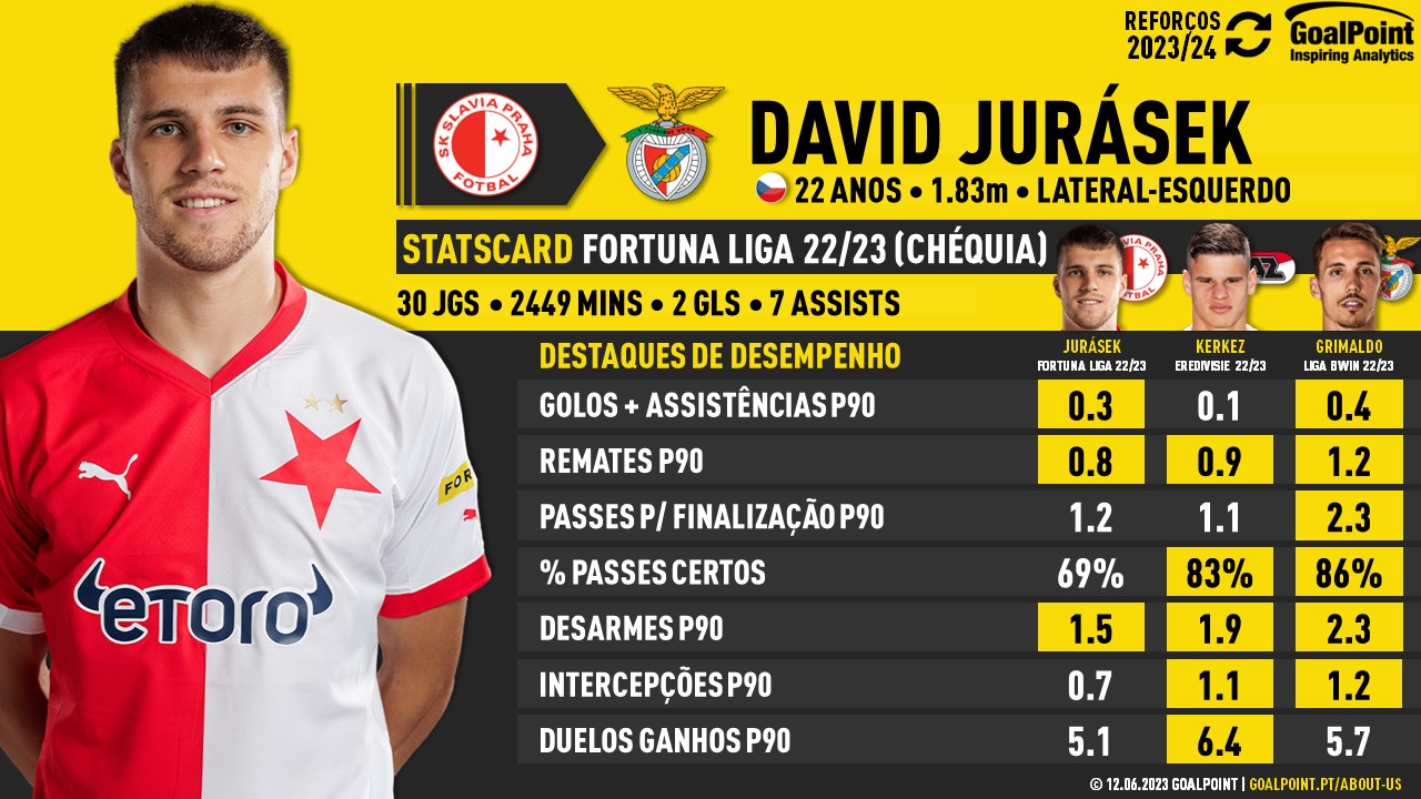 GoalPoint-Reforços-David-Jurásek-Benfica-202324