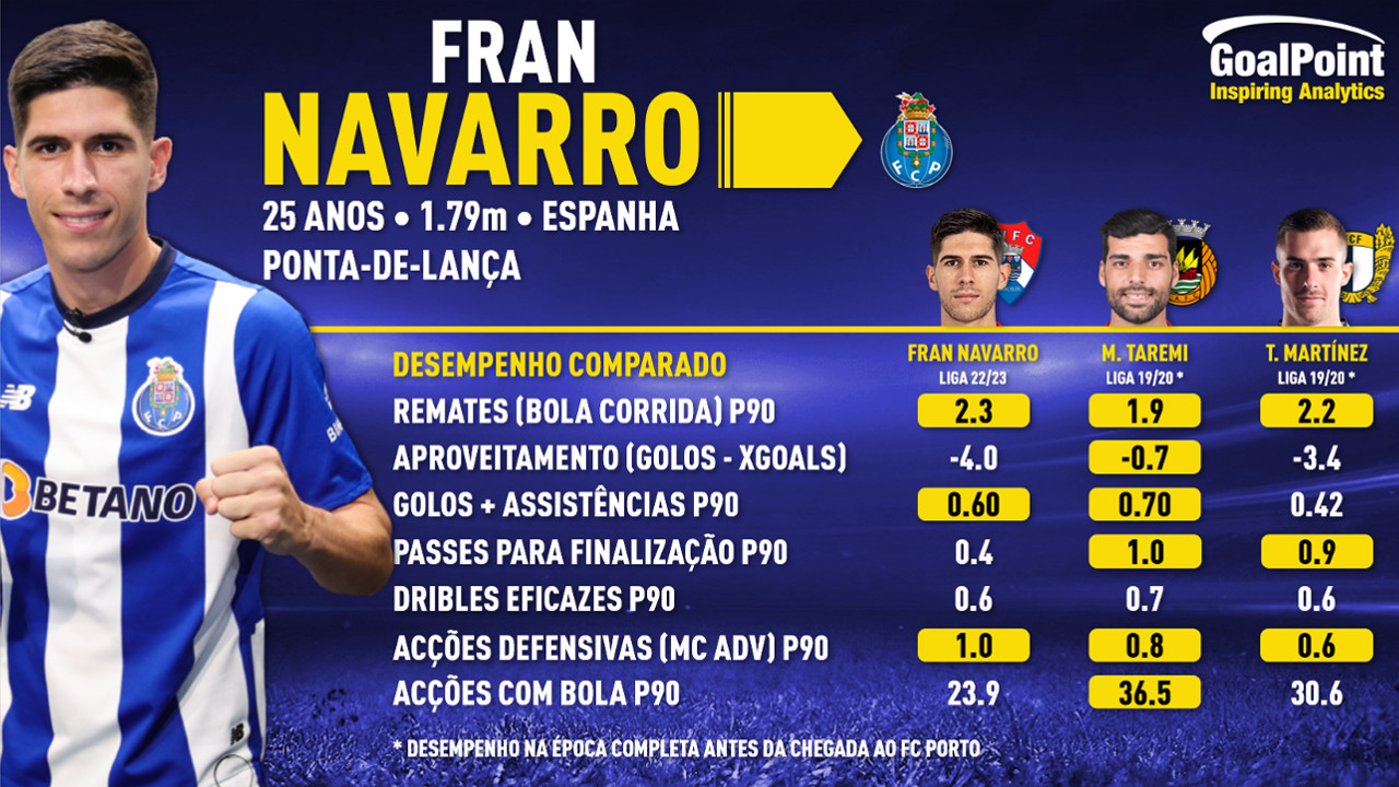 GoalPoint-Reforços-Fran-Navarro-Porto-1-202324
