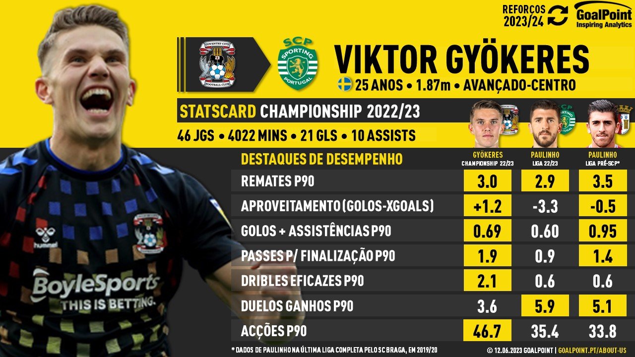 GoalPoint-Reforços-Viktor-Gyökeres-Sporting-202324