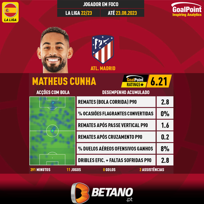 GoalPoint-Spanish-La-Liga-2018-Matheus-Cunha-infog