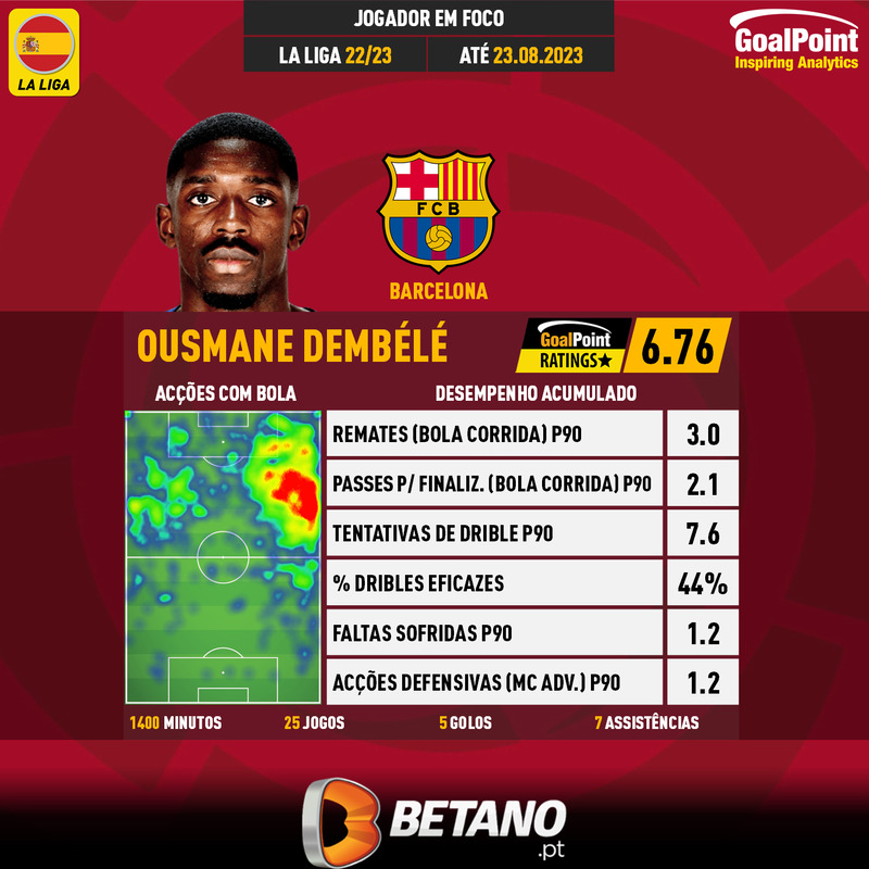 GoalPoint-Spanish-La-Liga-2018-Ousmane-Dembélé-infog