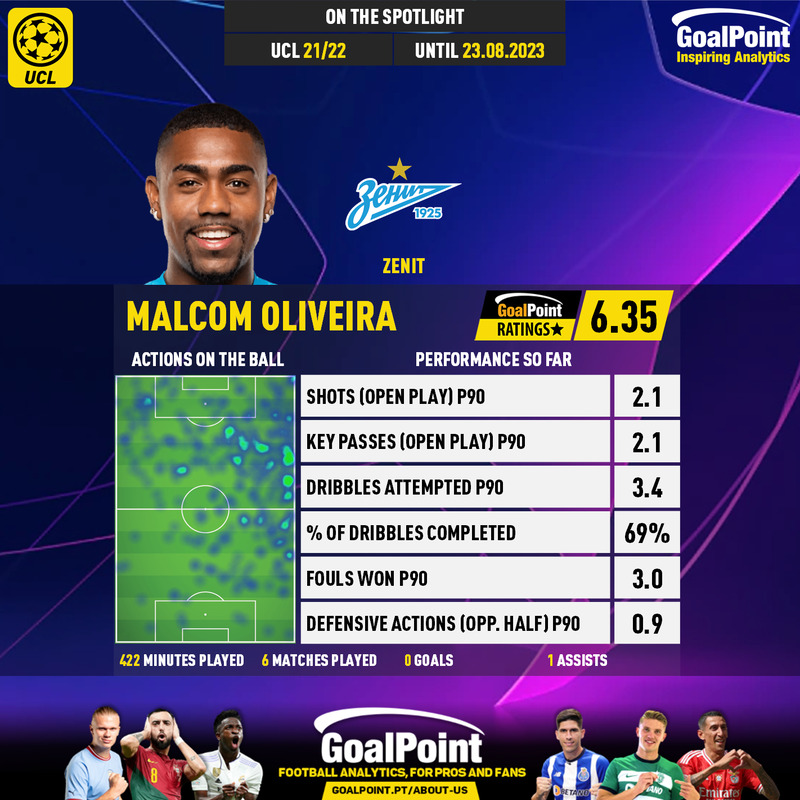 GoalPoint-UEFA-Champions-League-2018-Malcom-Oliveira-infog