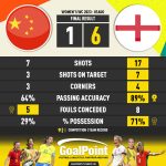 GoalPoint-2023-08-01-China-England-WWC2023-90m