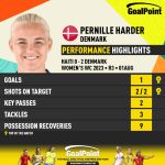 GoalPoint-2023-08-01-Haiti-Denmark-Away-Pernille-Harder-WWC2023-CARD