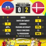 GoalPoint-2023-08-01-Haiti-Denmark-WWC2023-90m