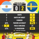 GoalPoint-2023-08-02-Argentina-Sweden-WWC2023-90m