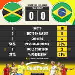 GoalPoint-2023-08-02-Jamaica-Brazil-WWC2023-90m