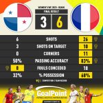 GoalPoint-2023-08-02-Panama-France-WWC2023-90m