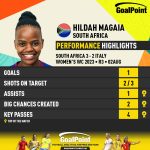 GoalPoint-2023-08-02-South-Africa-Italy-Home-Hildah-Magaia-WWC2023-CARD