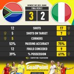 GoalPoint-2023-08-02-South-Africa-Italy-WWC2023-90m