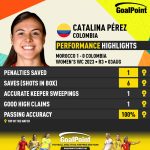 GoalPoint-2023-08-03-Morocco-Colombia-Away-Catalina-Pérez-WWC2023-CARD