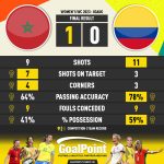 GoalPoint-2023-08-03-Morocco-Colombia-WWC2023-90m