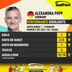 GoalPoint-2023-08-03-South-Korea-Germany-Away-Alexandra-Popp-WWC2023-CARD