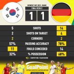 GoalPoint-2023-08-03-South-Korea-Germany-WWC2023-90m