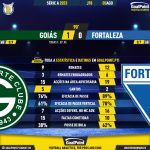 GoalPoint-2023-08-05-Goias-Fortaleza-Brazilian-Serie-A-2023-90m