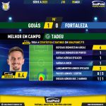 GoalPoint-2023-08-05-Goias-Fortaleza-Home-Tadeu-Brazilian-Serie-A-2023-MVP