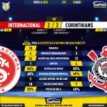 GoalPoint-2023-08-05-Internacional-Corinthians-Brazilian-Serie-A-2023-90m