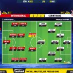 GoalPoint-2023-08-05-Internacional-Corinthians-Brazilian-Serie-A-2023-Ratings