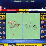 GoalPoint-2023-08-05-Internacional-Corinthians-Brazilian-Serie-A-2023-pass-network