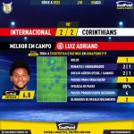 GoalPoint-2023-08-05-Internacional-Corinthians-Home-Luiz-Adriano-Brazilian-Serie-A-2023-MVP