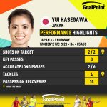 GoalPoint-2023-08-05-Japan-Norway-Home-Yui-Hasegawa-WWC2023-CARD