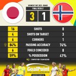 GoalPoint-2023-08-05-Japan-Norway-WWC2023-90m