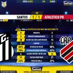 GoalPoint-2023-08-05-Santos-Athletico-Paranaense-Brazilian-Serie-A-2023-90m