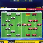 GoalPoint-2023-08-05-Santos-Athletico-Paranaense-Brazilian-Serie-A-2023-Ratings