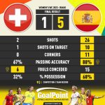 GoalPoint-2023-08-05-Switzerland-Spain-WWC2023-90m