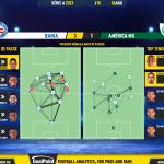 GoalPoint-2023-08-06-Bahia-America-Mineiro-Brazilian-Serie-A-2023-pass-network