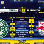 GoalPoint-2023-08-06-Coritiba-RB-Bragantino-Brazilian-Serie-A-2023-90m