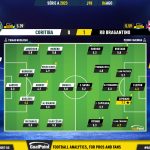 GoalPoint-2023-08-06-Coritiba-RB-Bragantino-Brazilian-Serie-A-2023-Ratings