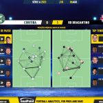 GoalPoint-2023-08-06-Coritiba-RB-Bragantino-Brazilian-Serie-A-2023-pass-network